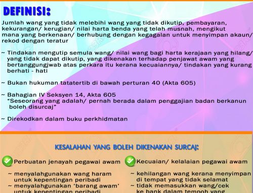 Bicara Undang-Undang Siri 10